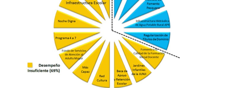 Dipres entrega la ejecución presupuestaria del primer semestre