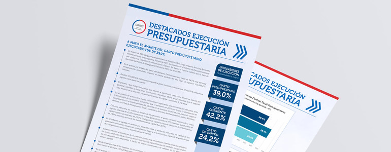 Destacados de la Ejecución mayo 2022 Destacados de la Ejecución mayo 2022